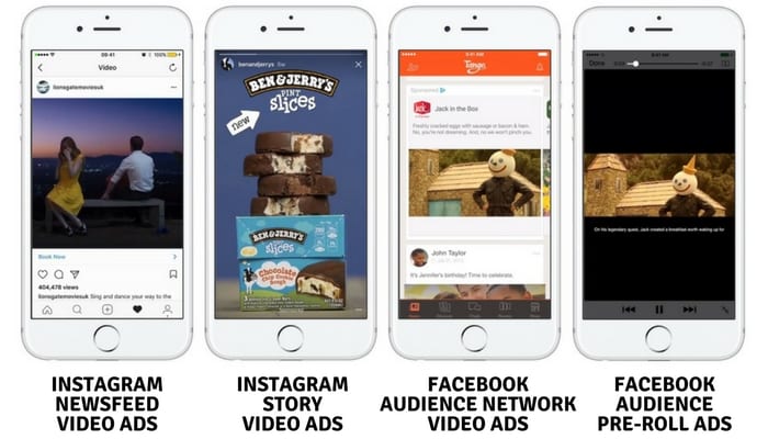instagram video ad and audience video ad examples and placements