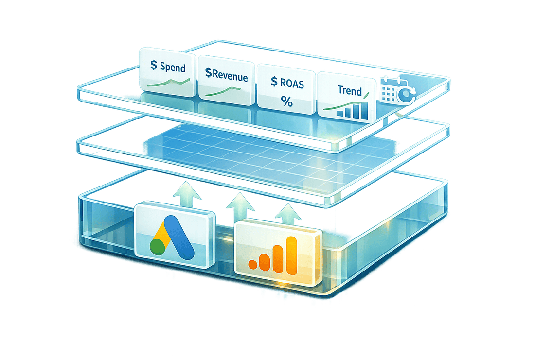 Google Ads ROI Dashboard Setup Guide