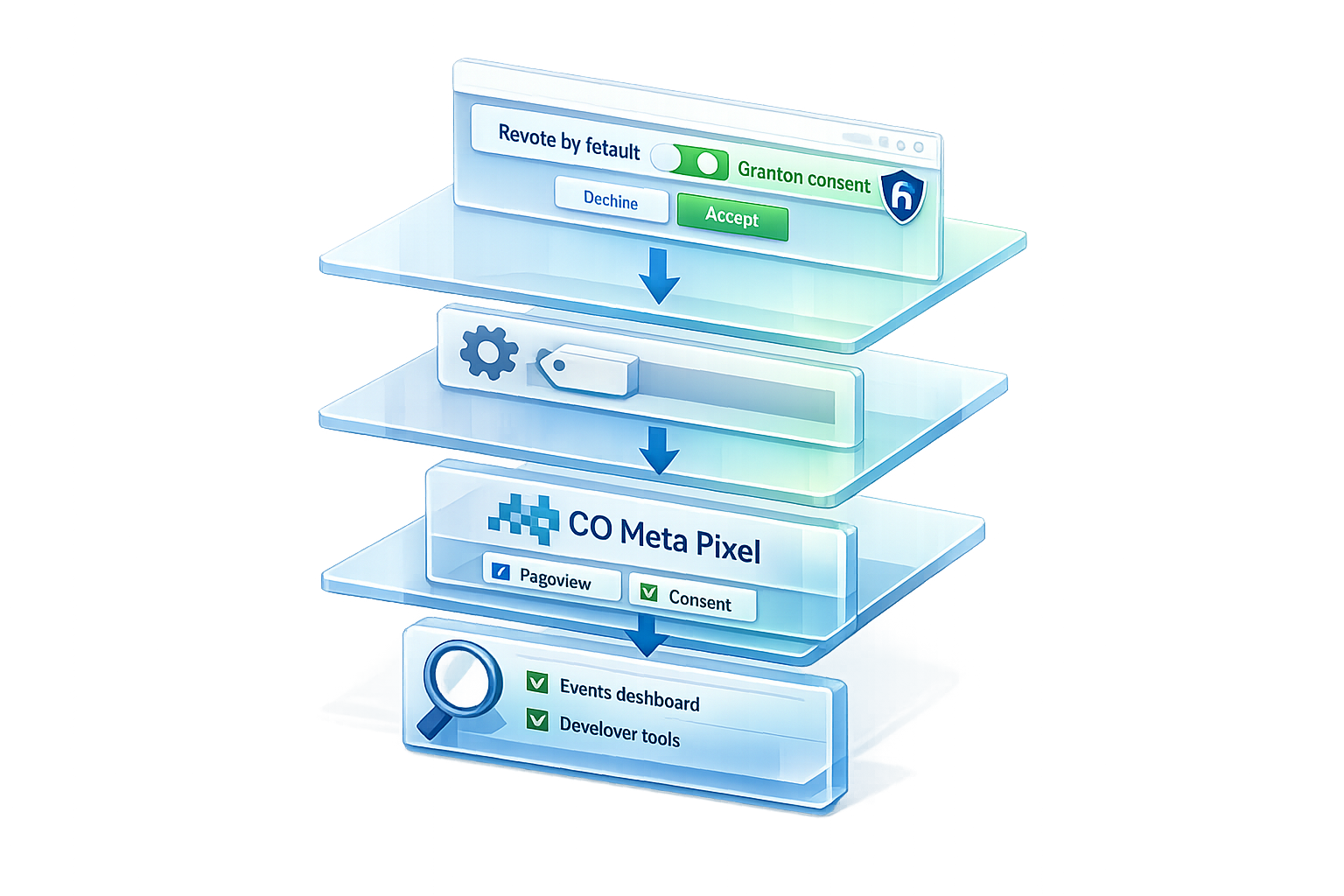 Meta Pixel Consent Mode: Setup Guide