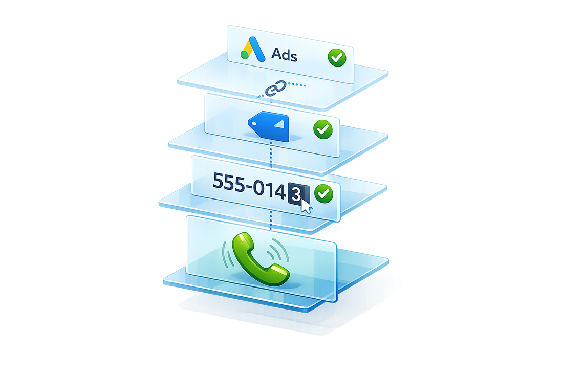 Google Ads Phone Call Tracking With Google Tag Manager