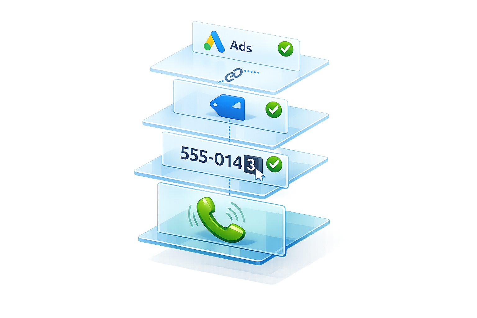 Google Ads Phone Call Tracking With Google Tag Manager