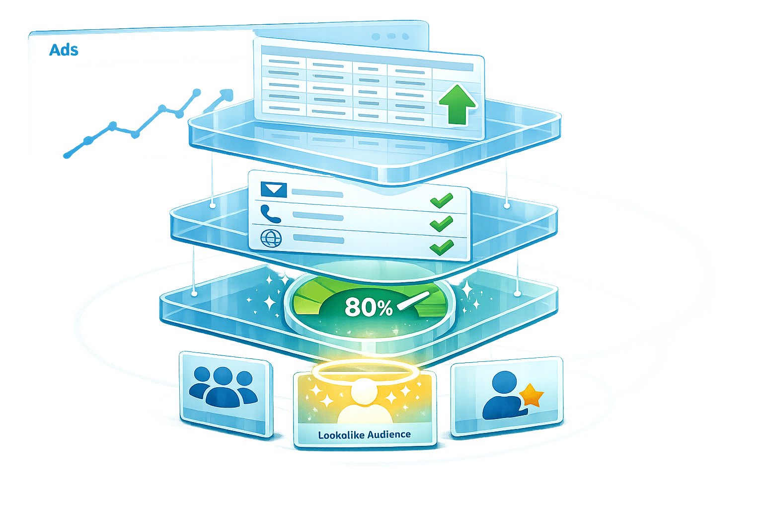 Ultimate Guide to Google Ads Customer Match