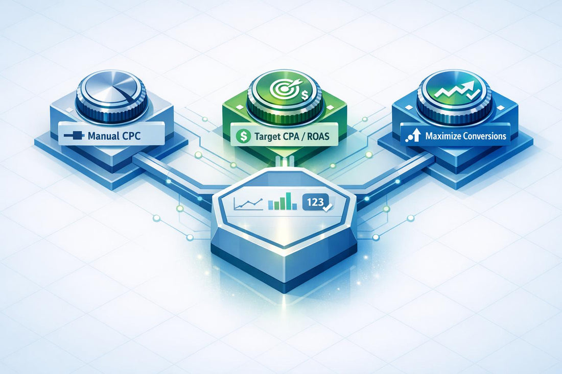 3D graphic explaining Google Ads bidding strategies: Manual CPC, Target CPA / ROAS, and Maximize Conversions.