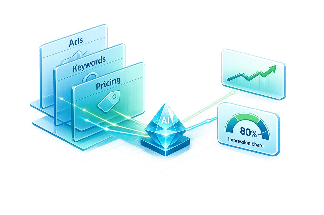 3D illustration of AI competitor analysis, featuring stacked panels of ads, keywords, and pricing data flowing into a central AI prism with performance trend charts and 80% impression share metric