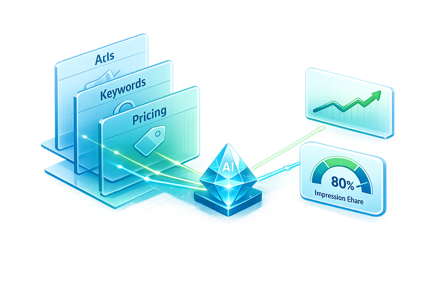 3D illustration of AI competitor analysis, featuring stacked panels of ads, keywords, and pricing data flowing into a central AI prism with performance trend charts and 80% impression share metric