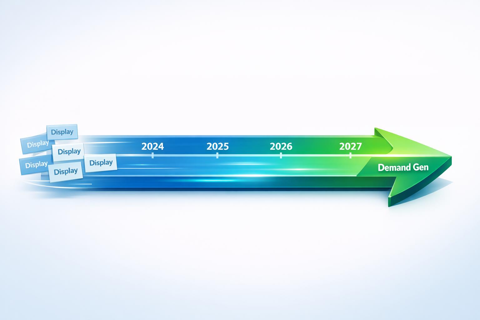 Google Phases Out Standalone Display Campaigns in Favor of Demand Gen