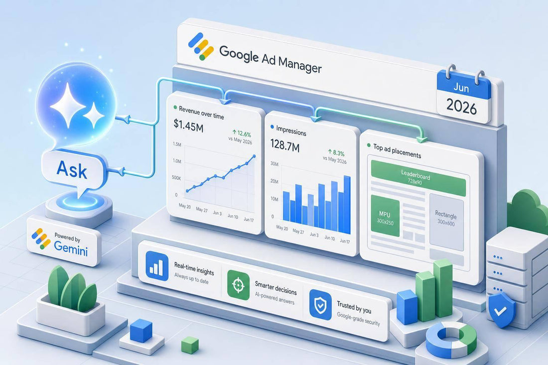 Illustration of Google adding the Gemini-powered Ask feature to Ad Manager, featuring an AI assistant surfacing real-time revenue, impressions, and top ad placement insights within the Ad Manager dashboard