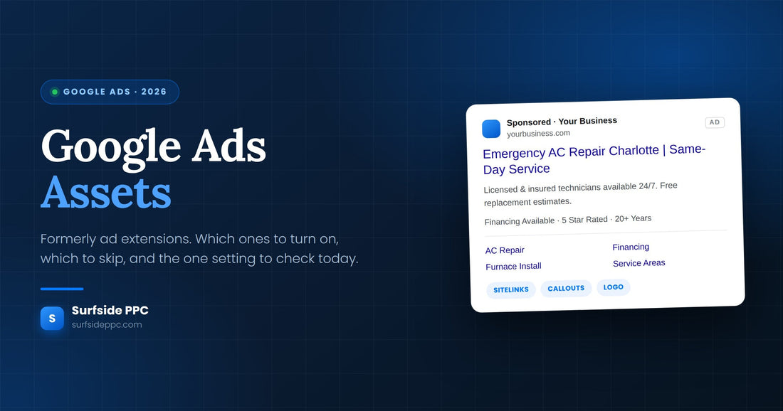 Google Ads assets guide showing a search ad with sitelinks, callouts, and business logo