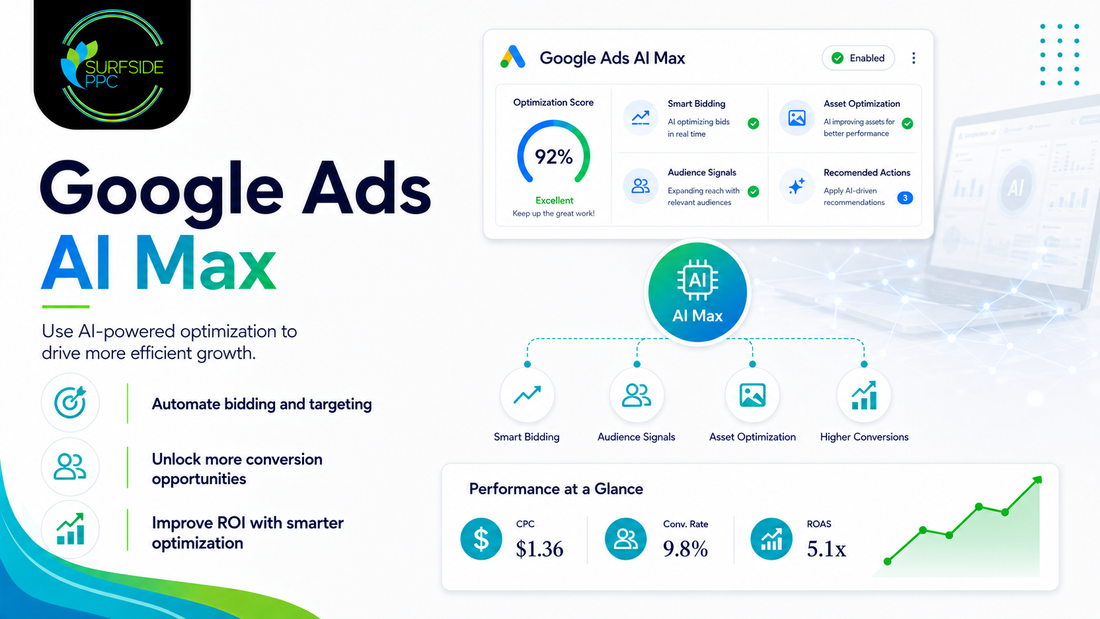 google ads ai max blog graphic by surfside ppc