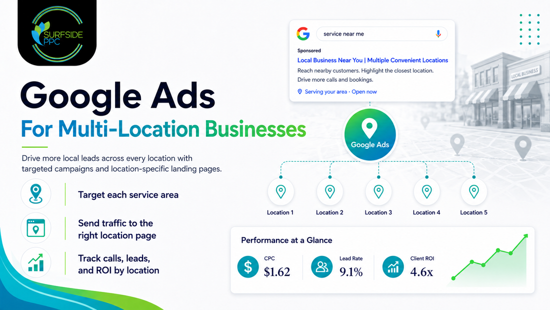 google ads for multi-location businesses - blog graphic by Surfside PPC