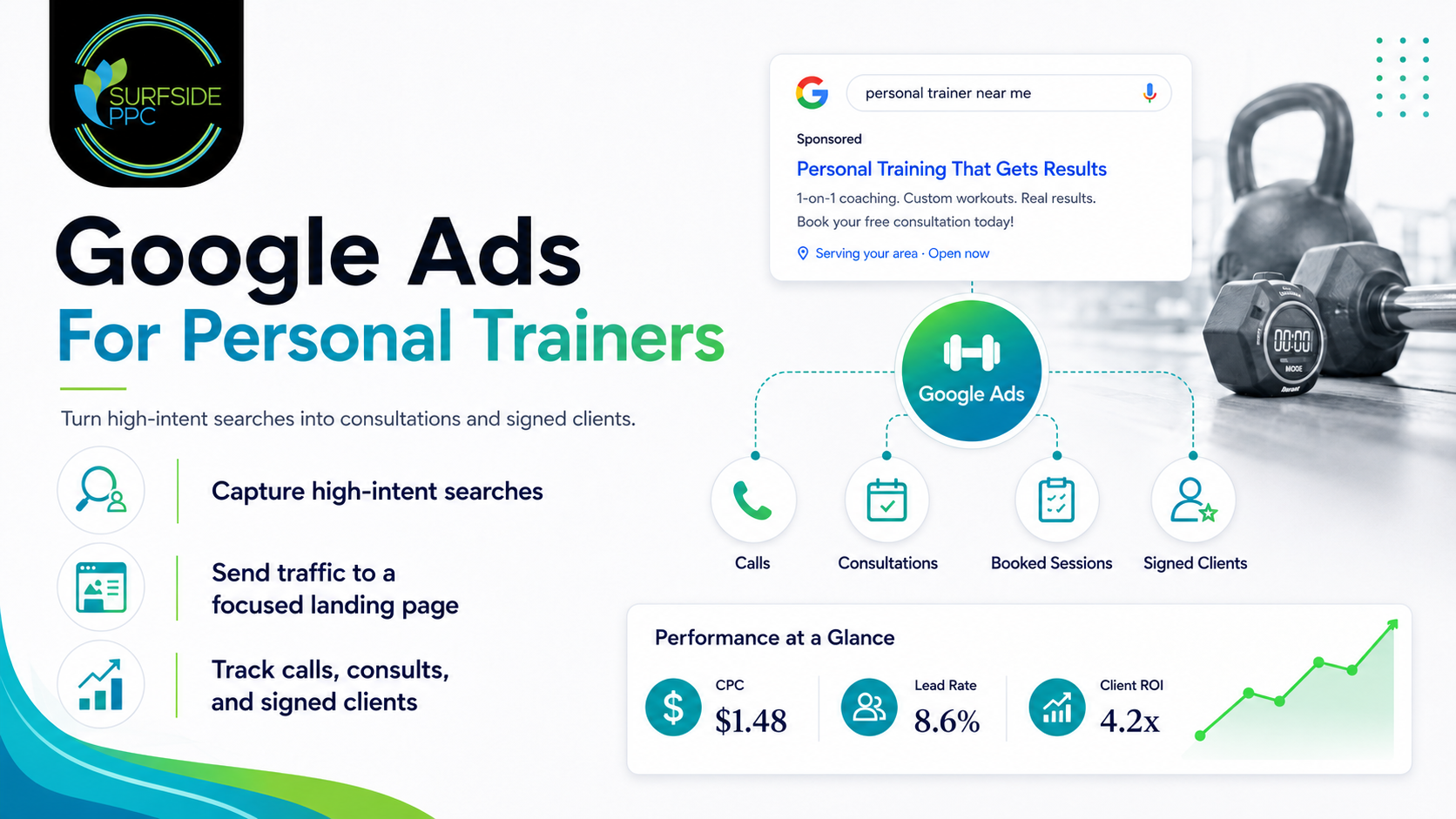 Google Ads for Personal Trainers: Costs, Setup & Keywords