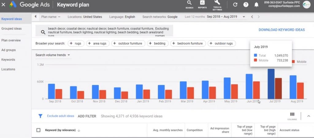 what is the google keyword planner