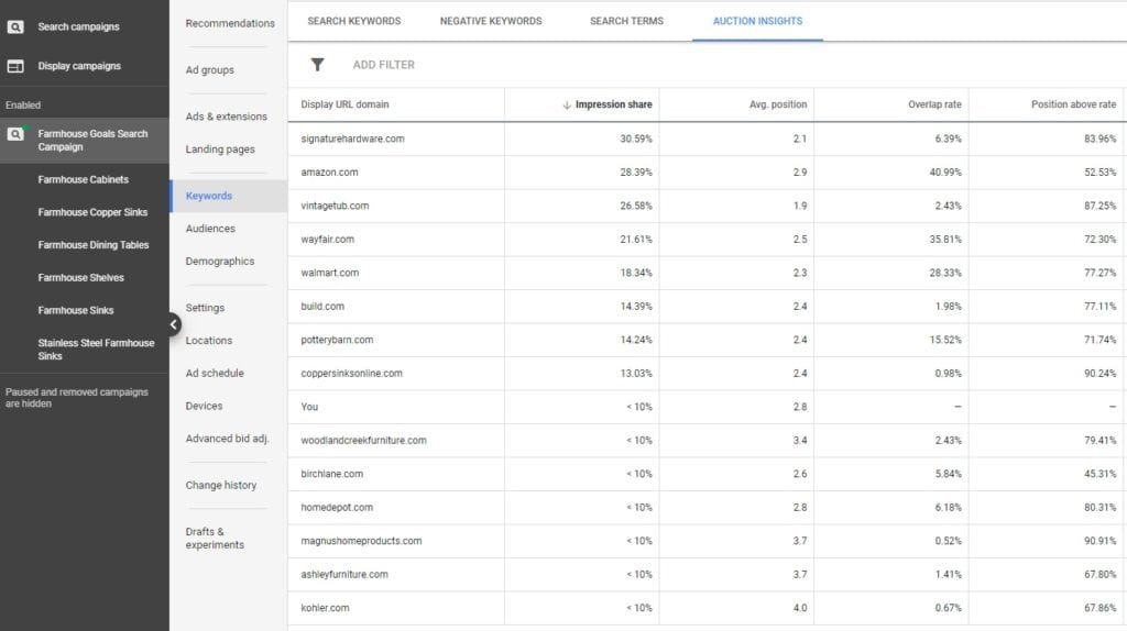 auction insights