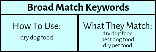 Broad Match Keywords