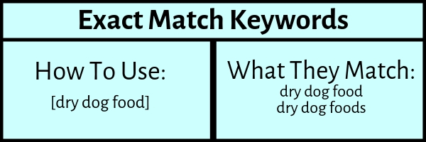 Exact Match Keywords