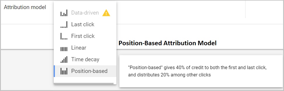 Position-Based Attribution Model