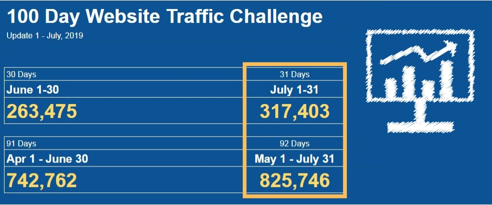 update1-website traffic challenge