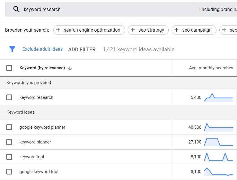 Keyword Research Complete Tutorial For Surfside Ppc