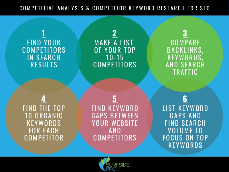 Competitor search sale terms