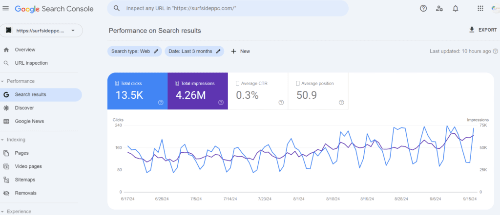 google search console free tool