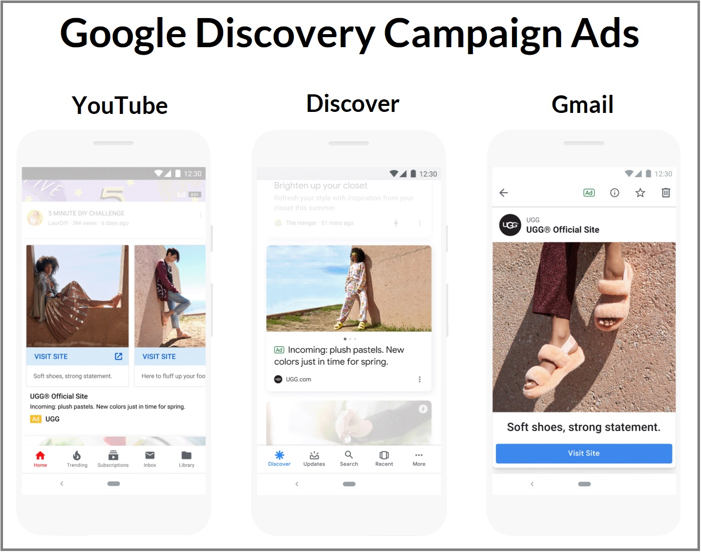 Google Ads Discovery Campaigns