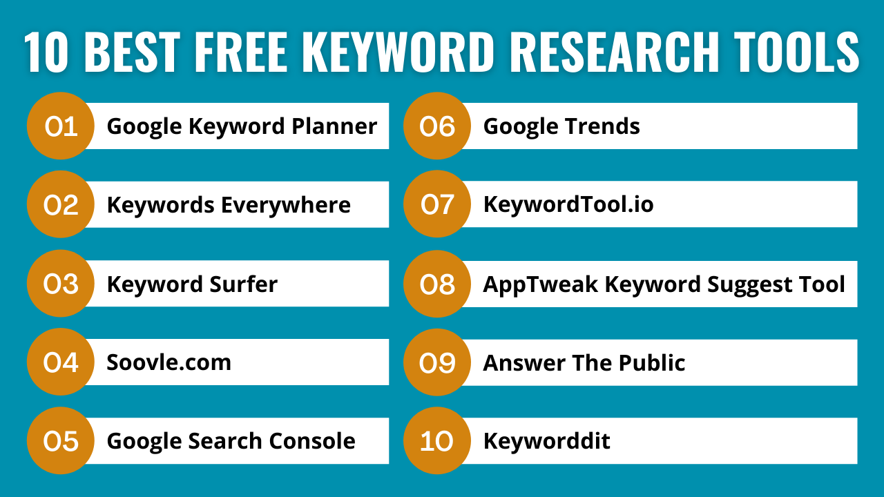 10 best free keyword research tools