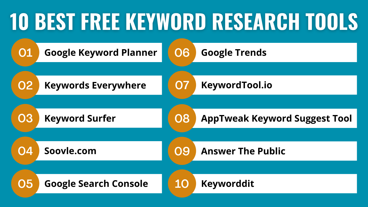 Top 10 Free Keyword Research Tools In 2024