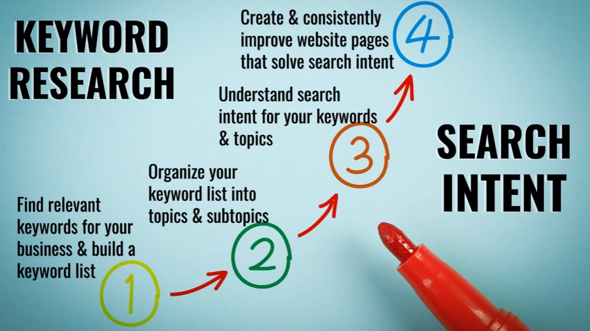 keyword research graphic