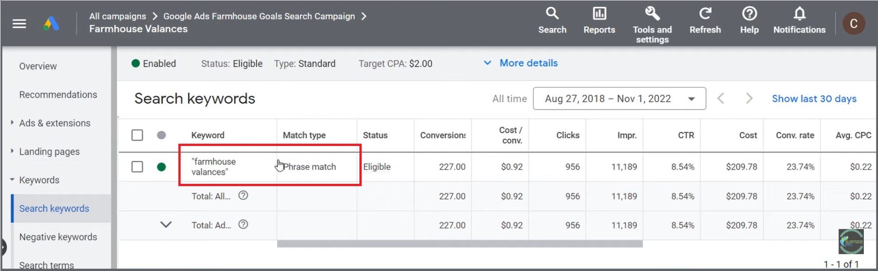 Single keyword ad on sale group