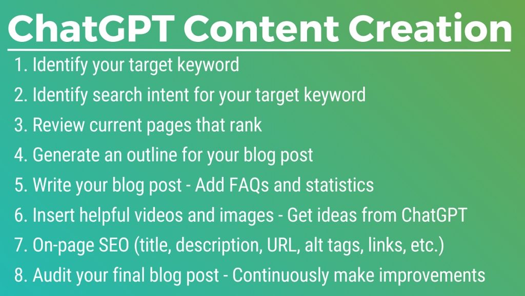chatgpt content creation checklist