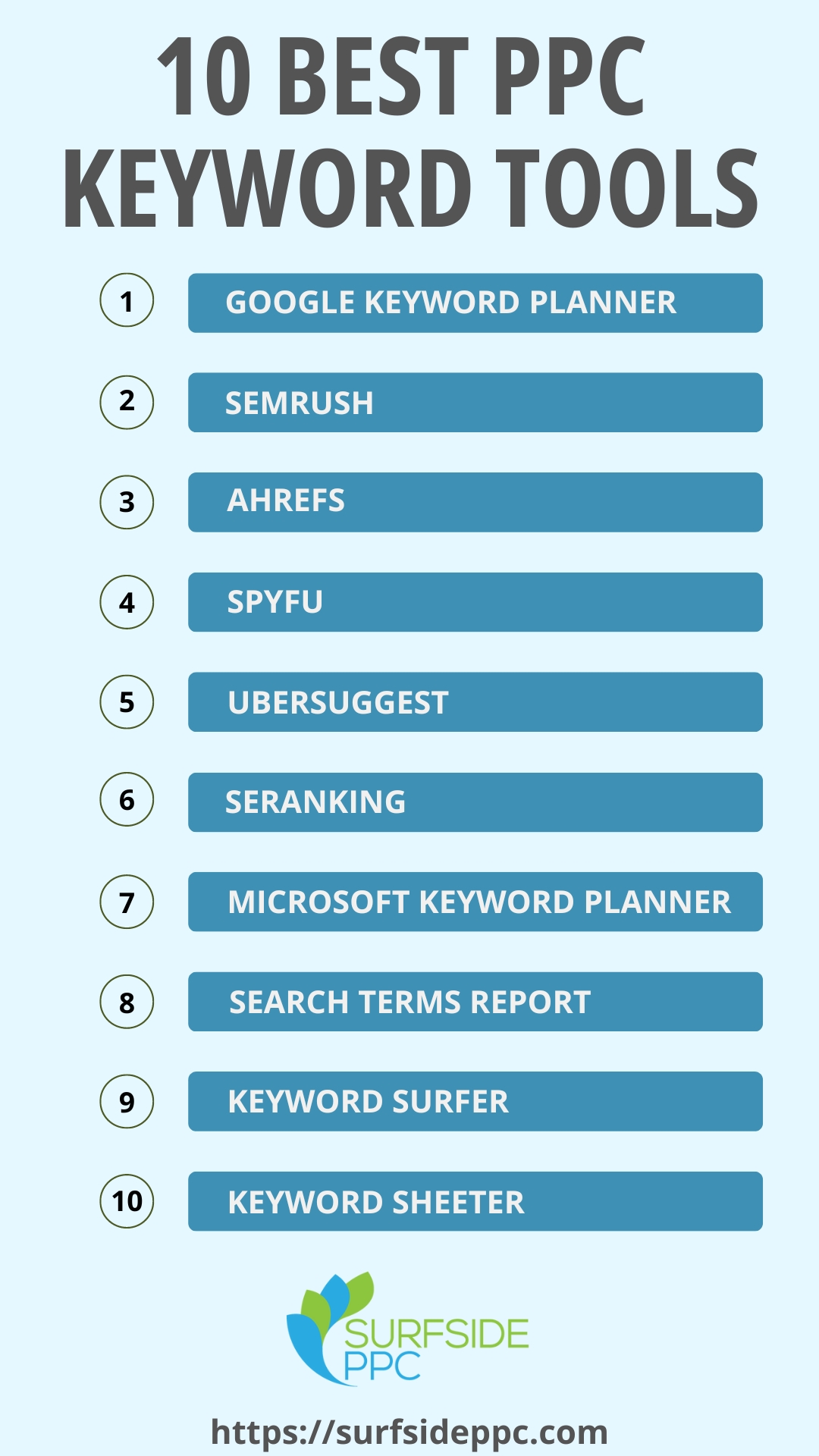 Top 10 PPC Keyword Tools 2023 - Surfside PPC