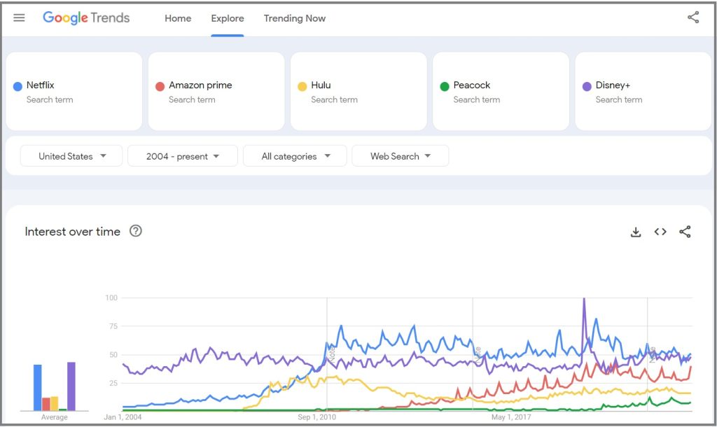 compare search terms using google trends