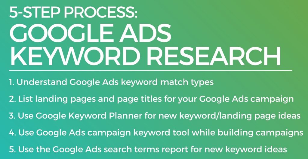 google ads keyword research process