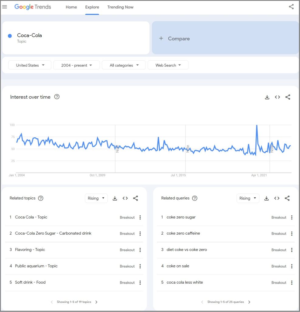 google trends for keyword research to find google keyword trends and related search terms