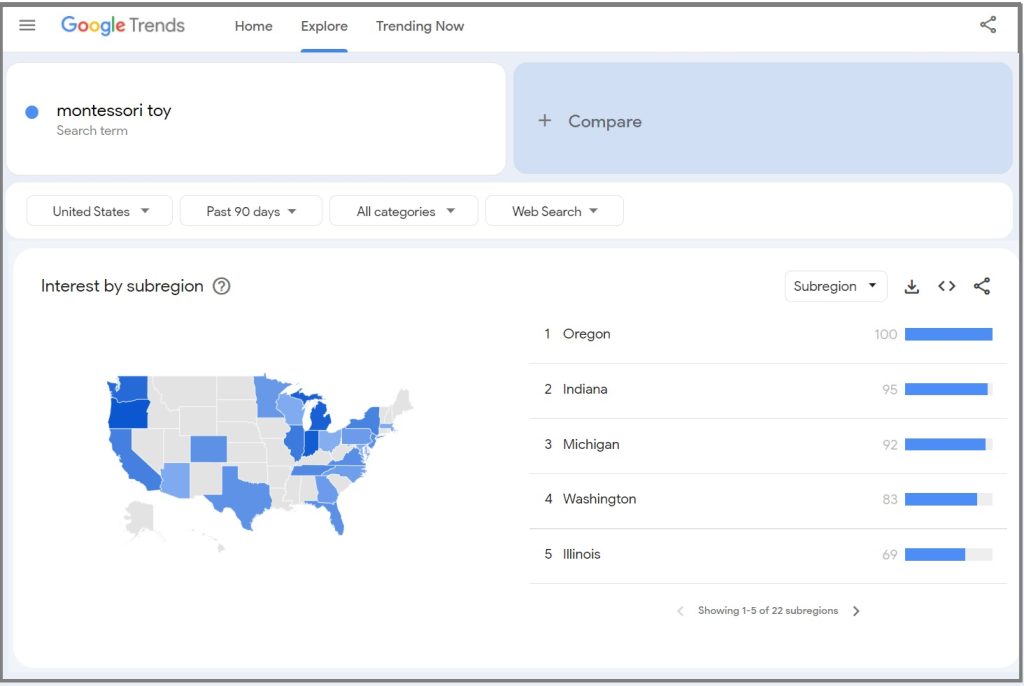 google trends for market research
