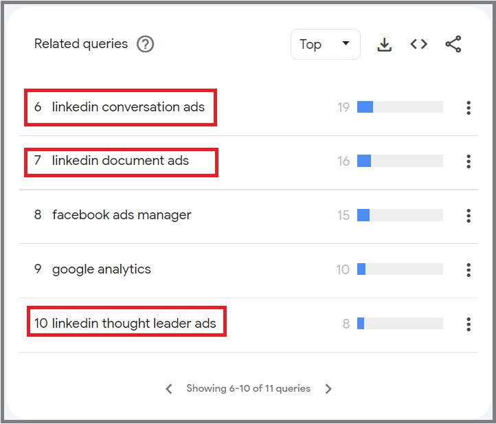 Most Popular Google Searches: The Trending Topics on Google in 2023 -  Traffic Radius