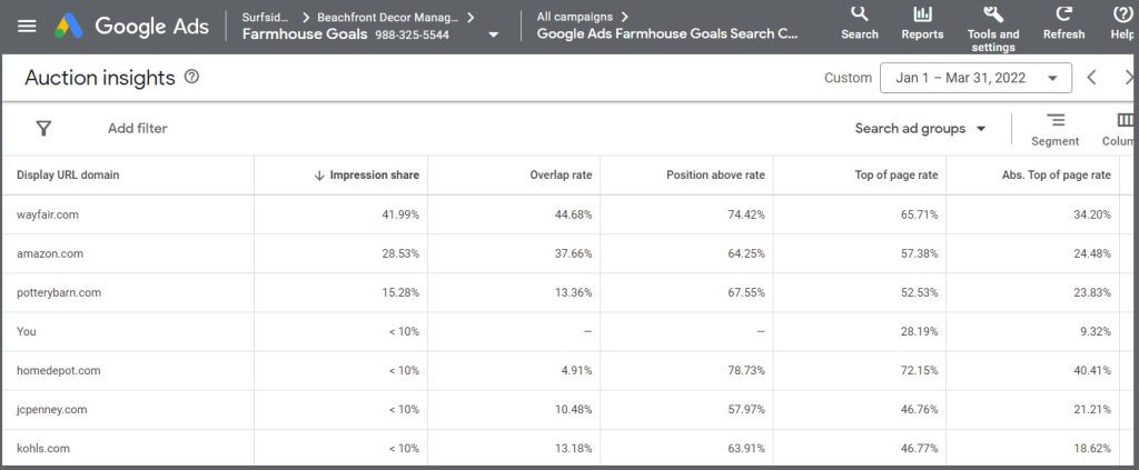 google ads auction insights will show competitors