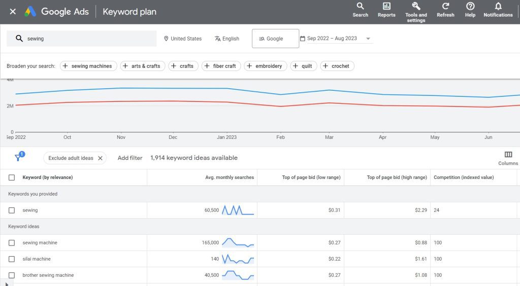 google keyword planner is my favorite keyword research tool for seo and ppc