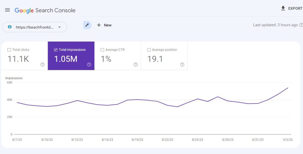 google search console will show impressions in the search results