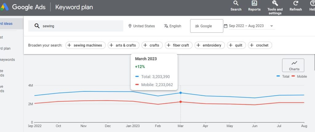 there should be enough search volume to grow your seo traffic