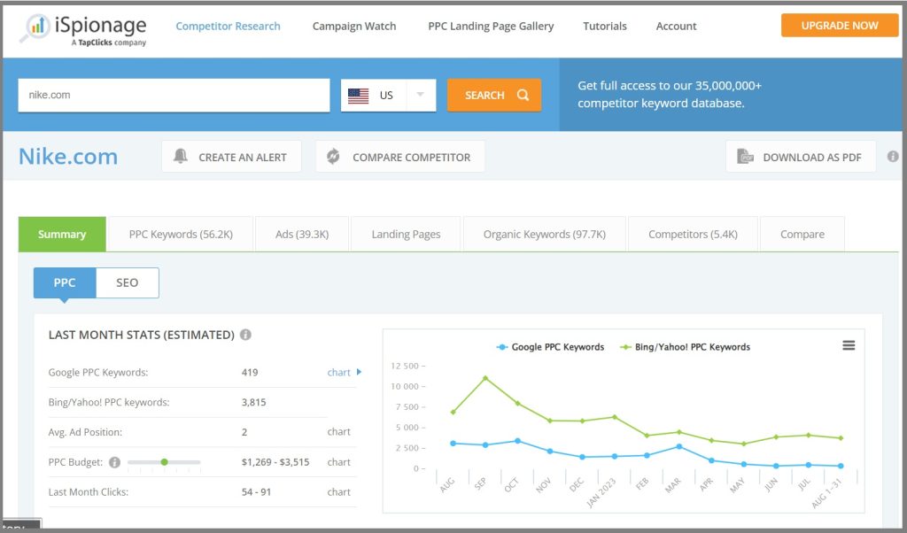 use ispionage to analyze google ads competitors