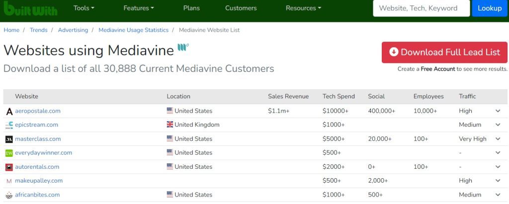 use mediavine to find examples of niche websites using mediavine