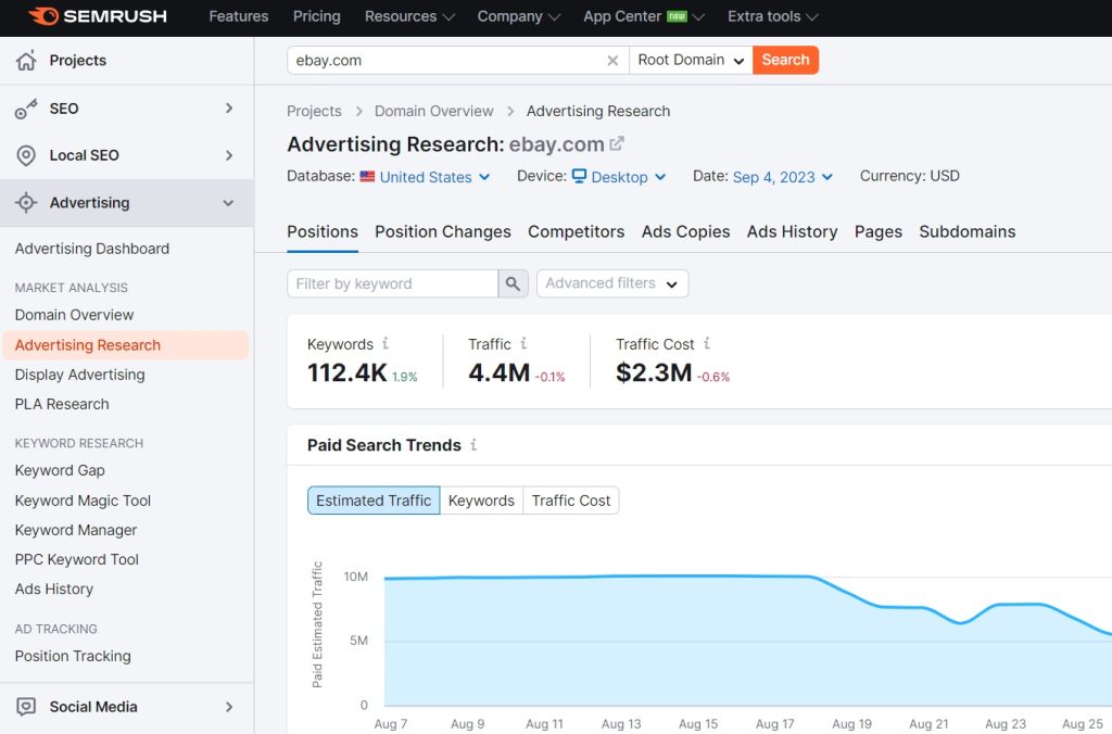 use semrush to spy on competitors google ads