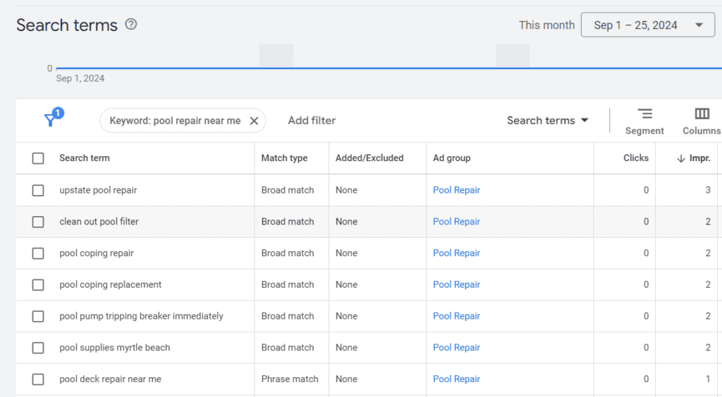 search terms example for broad match keywords