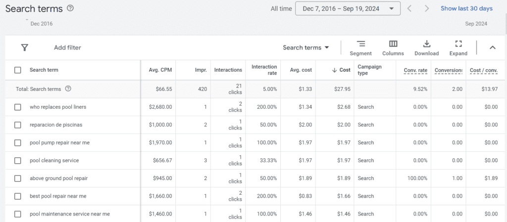 search terms report in google ads and how to use it